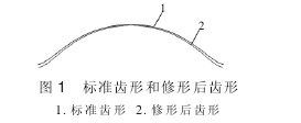 摆线针轮减速机,摆线针轮行星齿轮,针轮减速机,摆线减速机