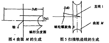 蜗轮蜗杆减速机,蜗轮减速机