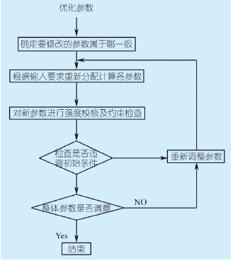 圆柱齿轮减速机参数,功能,