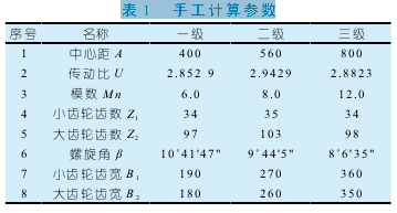 圆柱齿轮减速机功能,技术参照