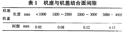圆柱齿轮减速机,齿轮减速机