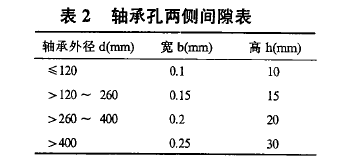 圆柱齿轮减速机,齿轮减速机,泰兴牌减速机