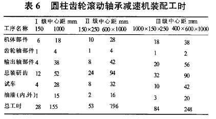圆柱齿轮减速机,齿轮减速机,