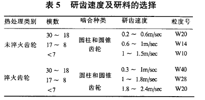 圆柱齿轮减速机,齿轮减速机,泰兴减速机