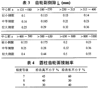 圆柱齿轮减速机,齿轮减速机,泰兴减速机