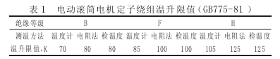 电动滚筒电机,泰兴牌电动滚筒