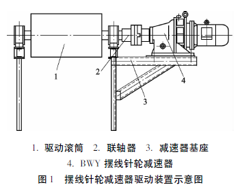 电动滚筒,泰兴牌电动滚筒