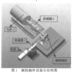 蜗轮蜗杆减速机,蜗轮减速机,蜗杆减速机