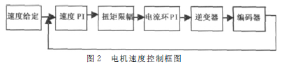蜗轮蜗杆减速机,蜗轮蜗杆