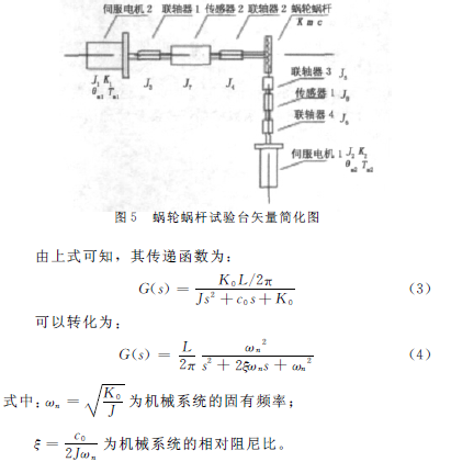 蜗轮蜗杆减速机,蜗轮蜗杆
