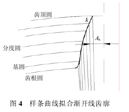 蜗轮蜗杆减速机,蜗轮蜗杆