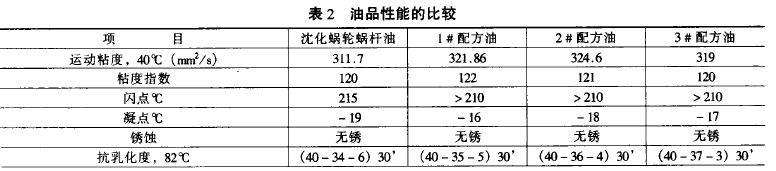 蜗轮蜗杆减速机,蜗轮蜗杆