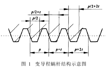 蜗轮蜗杆减速机,蜗轮减速机,蜗杆减速机