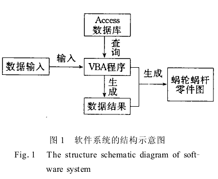 蜗轮蜗杆传动CAD系统的研究与开发 蜗轮蜗杆传动CAD系统的研究与开发