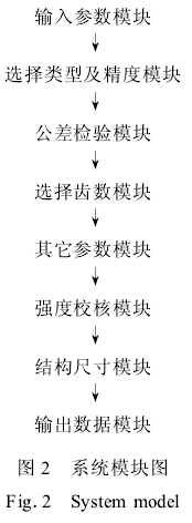蜗轮蜗杆减速机,蜗轮蜗杆