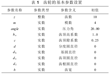 圆柱齿轮减速机,齿轮减速机,