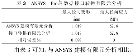 圆柱齿轮减速机,齿轮减速机