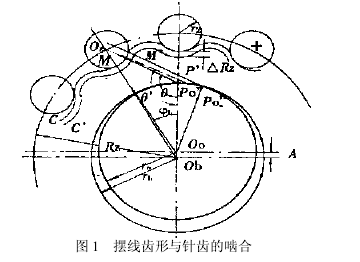 摆线针轮减速机,摆线针轮
