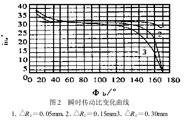 摆线针轮减速机,针轮减速机
