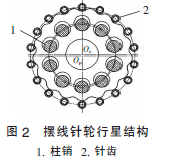 摆线针轮减速机,针轮减速机,摆线减速机