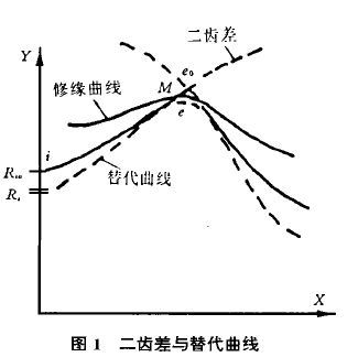 摆线针轮减速机,针轮减速机