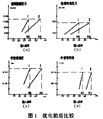 摆线针轮减速机 泰兴牌摆线