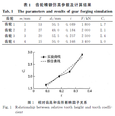减速机 圆柱齿轮减速机