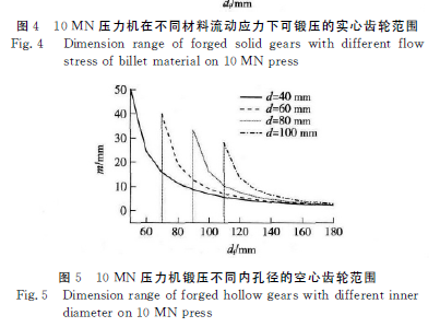 减速机 ,圆柱齿轮减速机