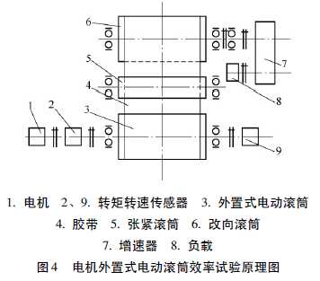 电动滚筒 泰兴牌电动滚筒