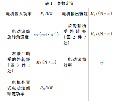 电动滚筒 泰兴牌电动滚筒