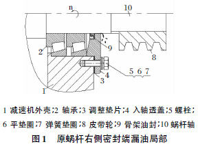 蜗轮蜗杆减速机 蜗轮减速机