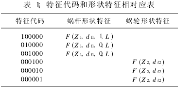蜗轮蜗杆减速机 蜗轮蜗杆