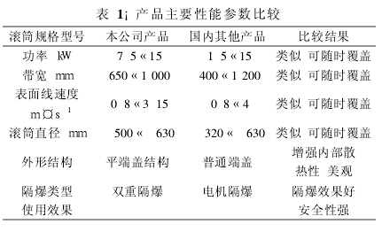 电动滚筒,泰兴牌电动滚筒