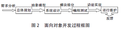蜗轮蜗杆减速机 WPA减速机 泰兴牌减速机
