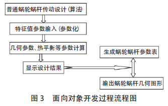 蜗轮蜗杆减速机,蜗轮蜗杆