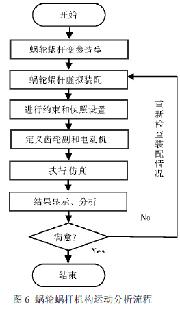 蜗轮蜗杆减速机,蜗轮蜗杆