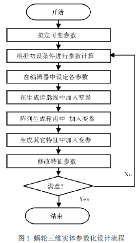 蜗轮蜗杆减速机,蜗轮蜗杆